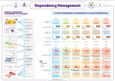 Dependency Management Poster — Kanban University Enterprise Services Planning