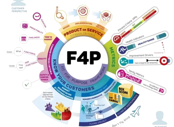 outcomme f4p